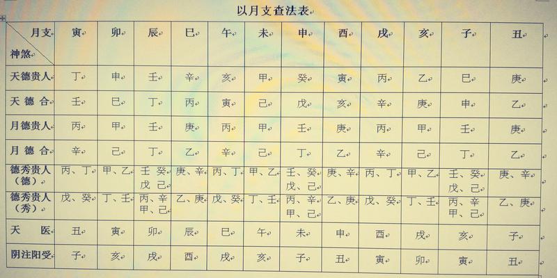 排八字命盘(排八字命盘免费)