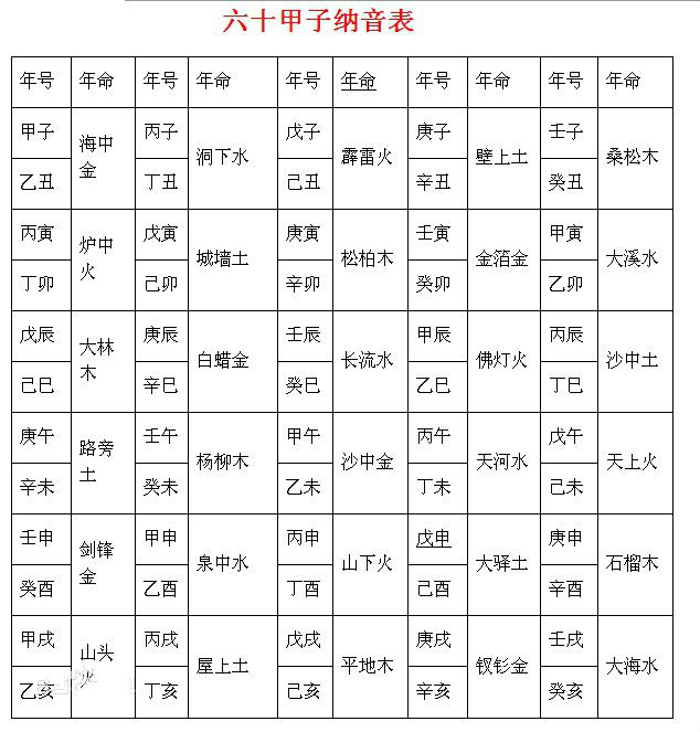 八字合婚免费(八字合婚免费算命排盘)