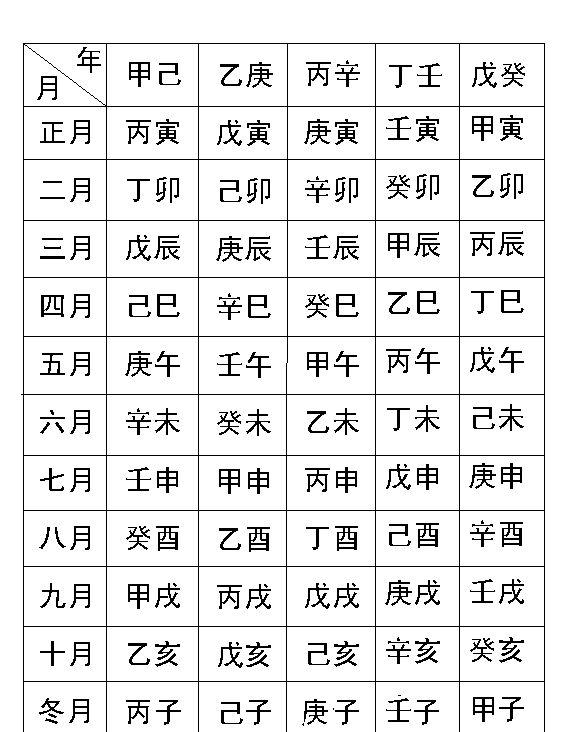 免费测八字五行(免费测八字五行缺什么周易)