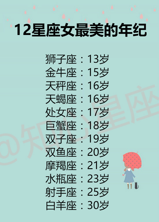 越长越漂亮的6大星座(越长越漂亮的6大星座女排名)