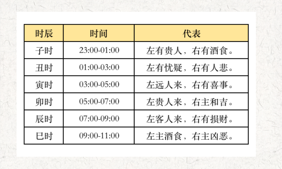 眼跳占卜(眼跳占卜预测吉凶)