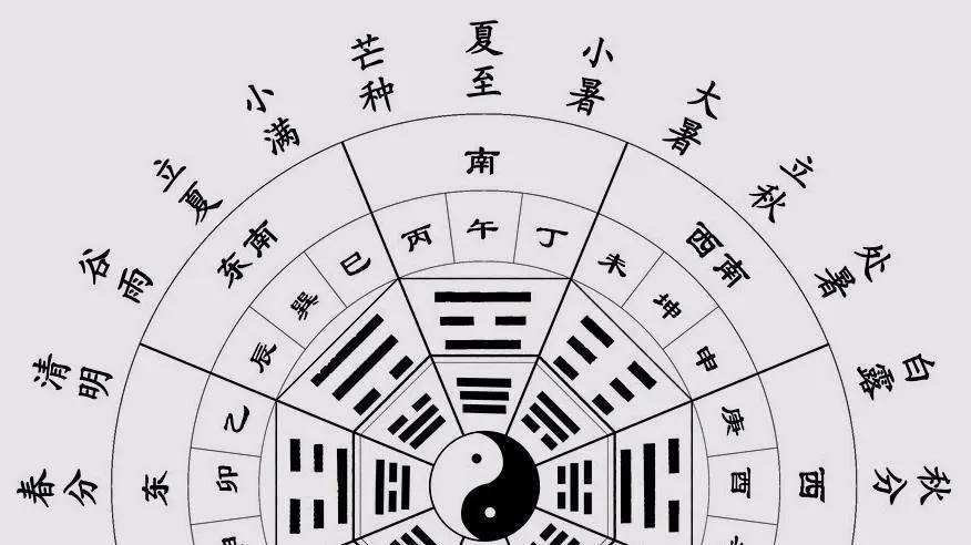 bazi(八字合婚生辰八字配对)