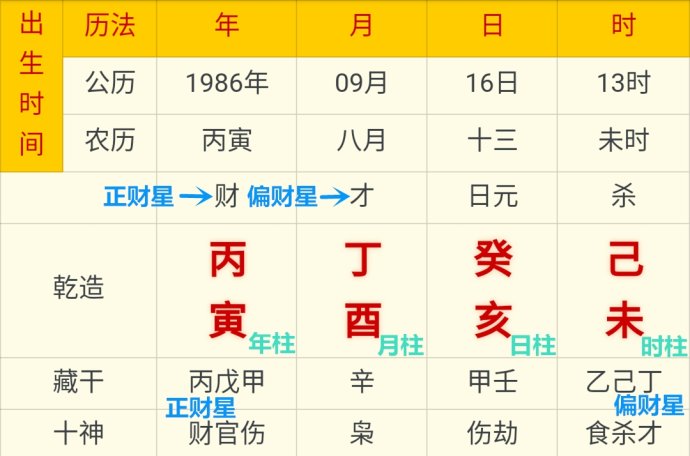 四柱八字免费算命(四柱八字免费算命卜易居)