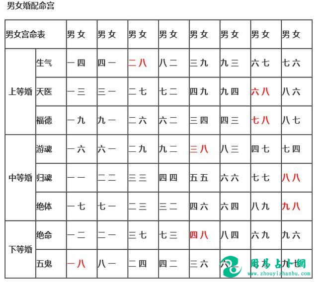 免费生辰八字合婚(生辰八字合婚怎么看)