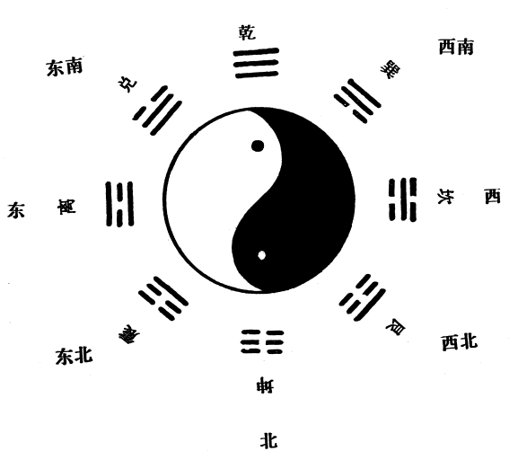 周易八卦免费算命(周易八字算命免费测八字)