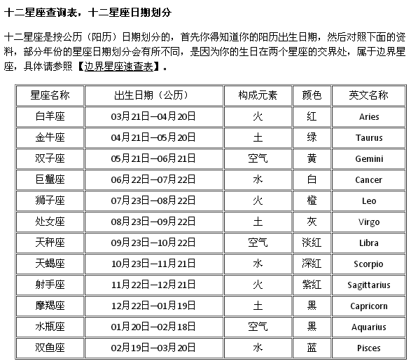 12月是什么星座(12月是什么星座女生)