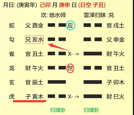 六爻预测(六爻预测汉程)