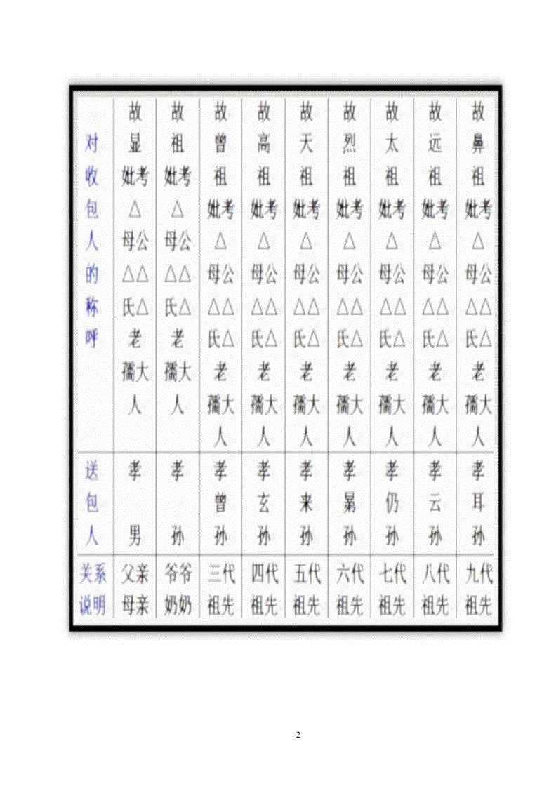 中元节写包称呼大全(中元节写包称呼大全写包格式)