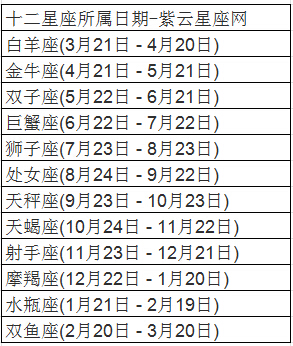 5月22日是什么星座(阳历5月22日是什么星座)