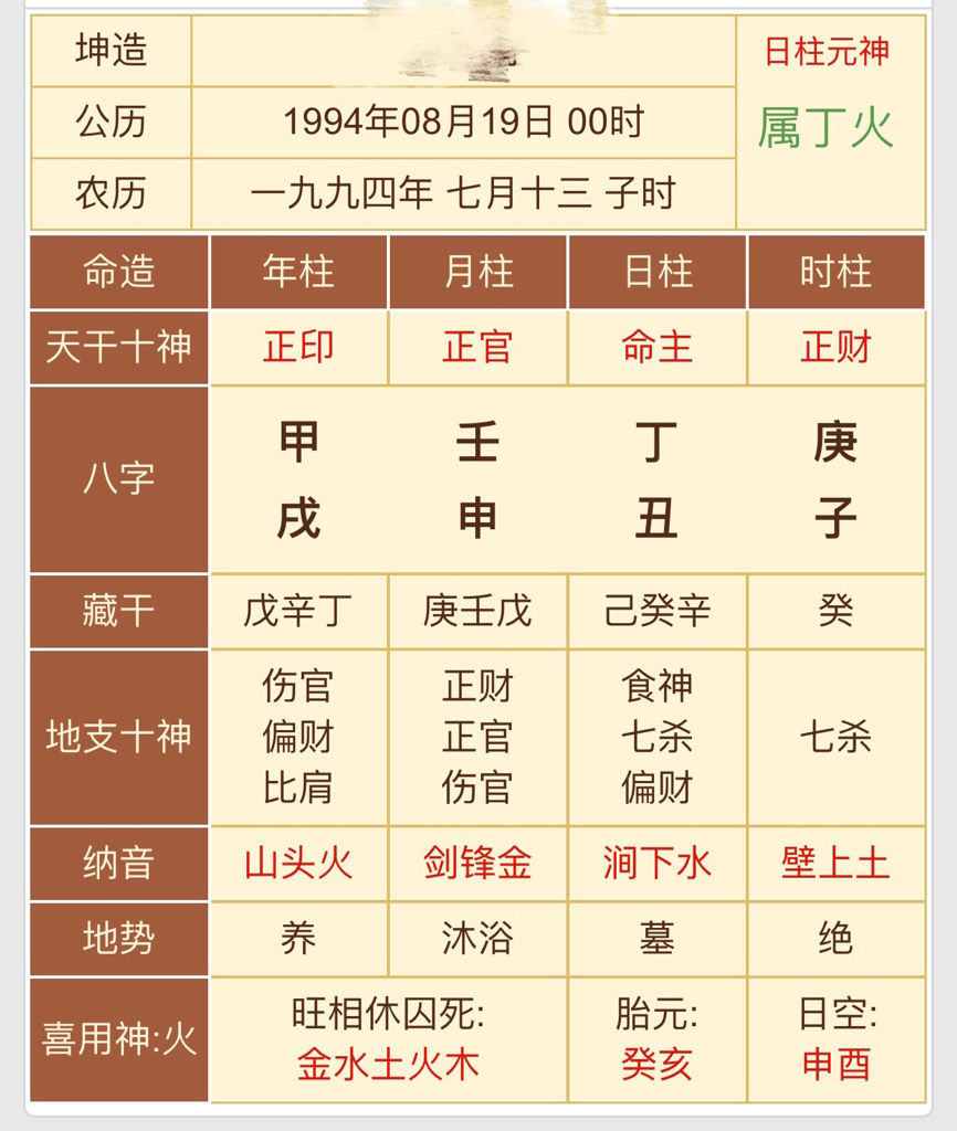 八字命盘查询(八字命盘查询免费卜易居)