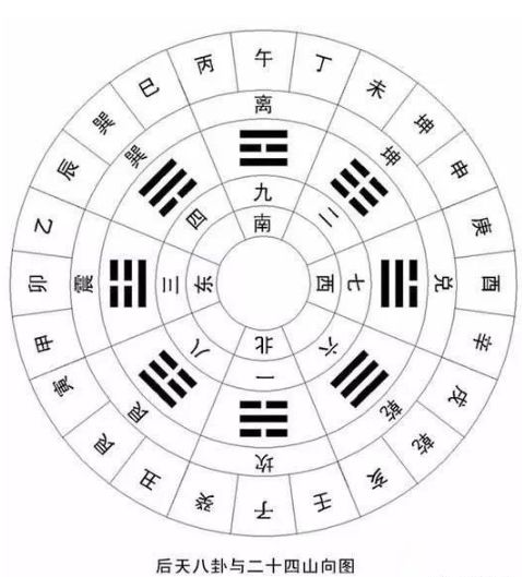 数字算命(数字算命的方法和步骤)