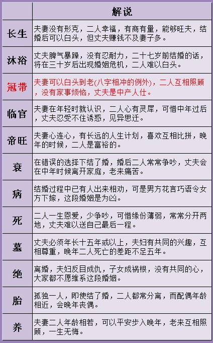 农历生辰八字算命(农历生辰八字算命免费)