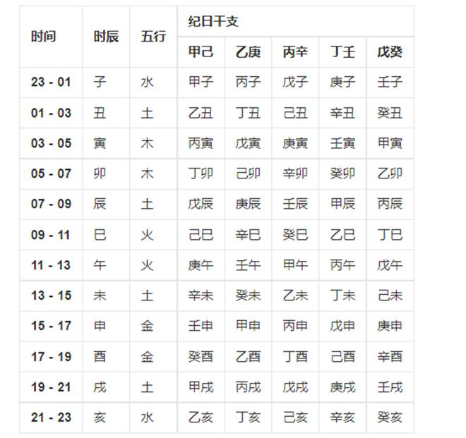 免费算命生辰八字测算(免费算生辰八字算命2021运势)