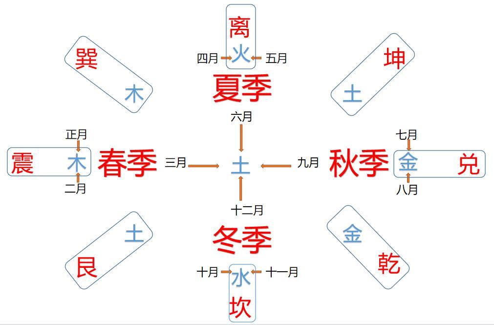 在线六爻占卜(在线六爻占卜免费)