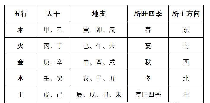 测算生辰八字(测算生辰八字五行命格)