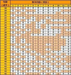 关于属鸡的年龄表的信息