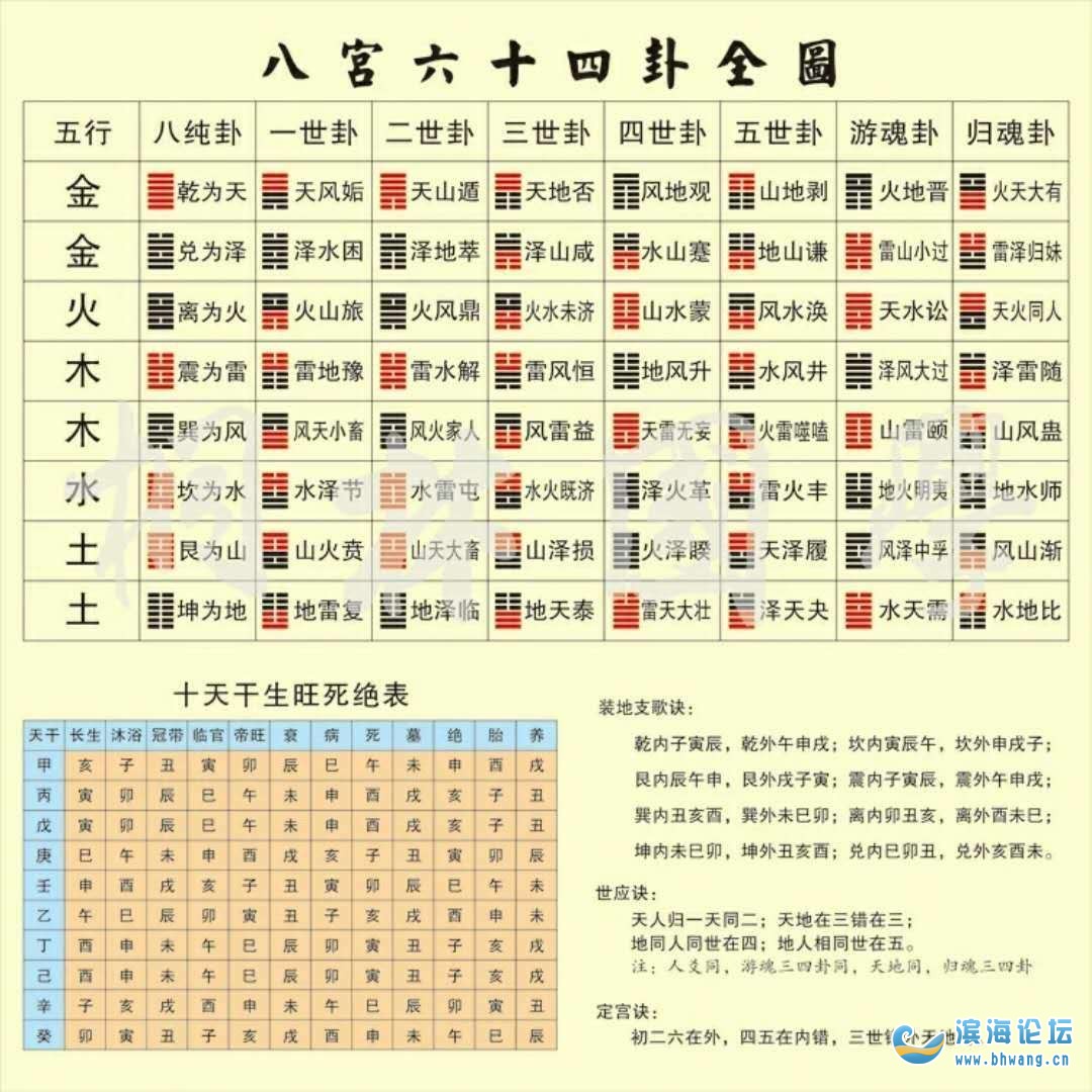 在线八字合婚(结婚选日子 生辰八字免费)