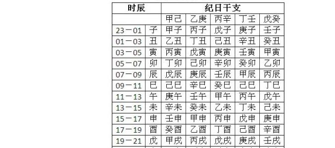 生辰八字五行查询(生辰八字五行查询工具)