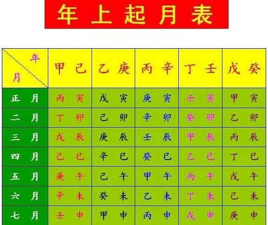 生辰八字五行查询(生辰八字五行查询工具)