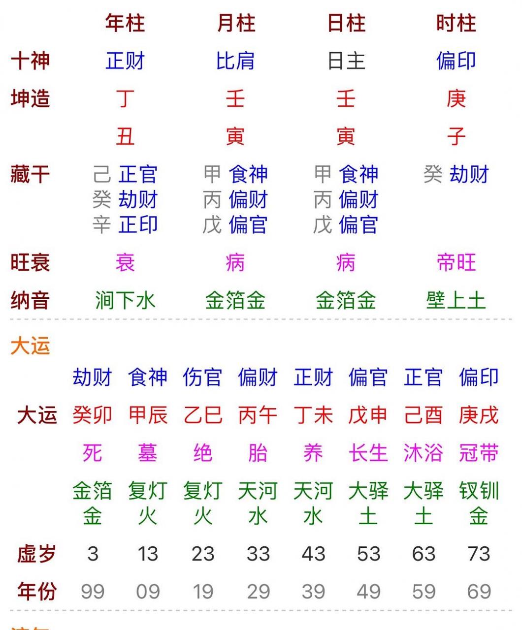 八字查询(八字查询表)