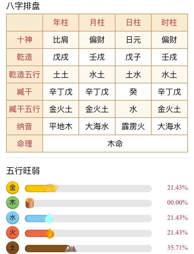 金木水火土命查询(金木水火土命查询表出生时间)