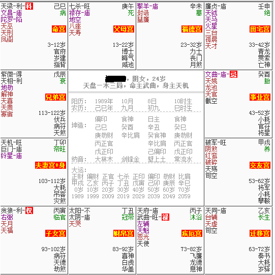 紫薇命盘解读(紫薇命盘解读方法)