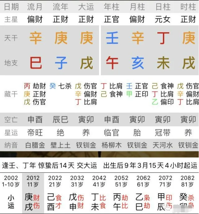 八字命理测算(八字命理测算事业财运)