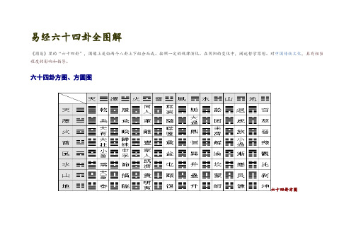 易经六十四卦(全图解)(易经六十四卦全图解 卦象)