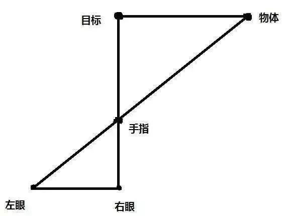 眼跳法(眼跳法911测吉凶)