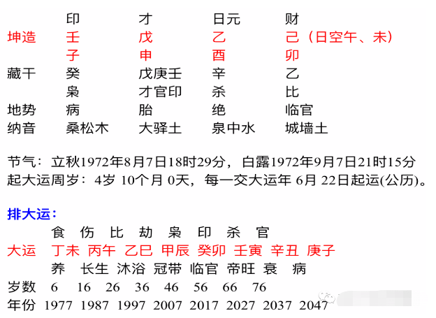 周易免费批八字(周易批八字免费测八字算命批大运)