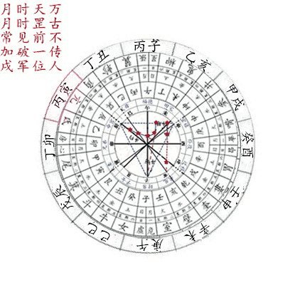 紫薇命盘(紫薇命盘免费算命2023)