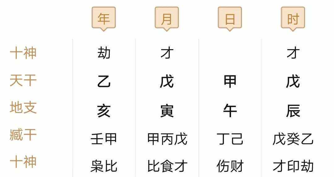 免费批八字大运(免费批八字大运及流年)