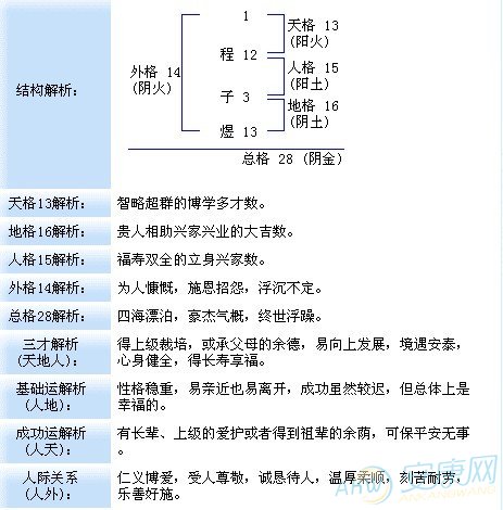 姓名吉凶查询(姓名吉凶查询免费查询)