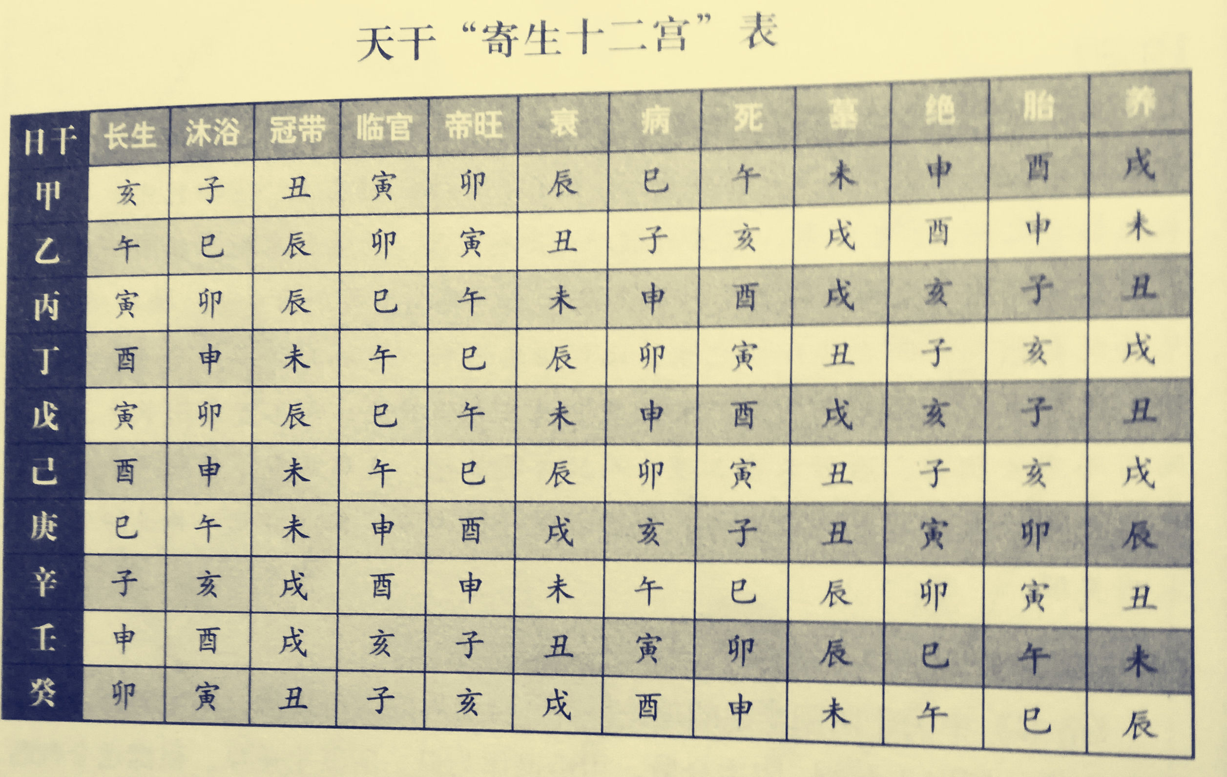 八字格局(八字格局层次高低详解)