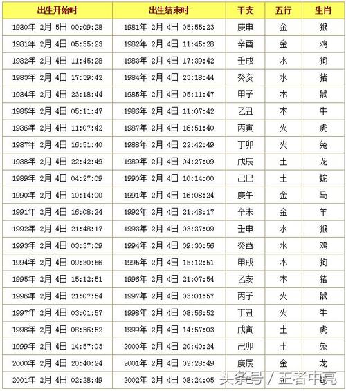 免费测算今日运势(免费测算今日运势宜忌)