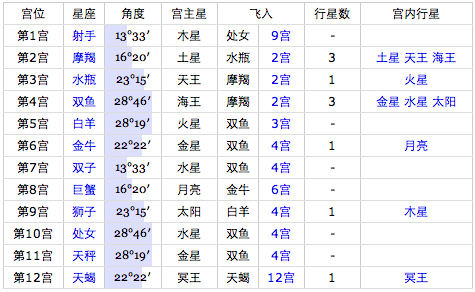 下降星座(下降星座怎么查询表)