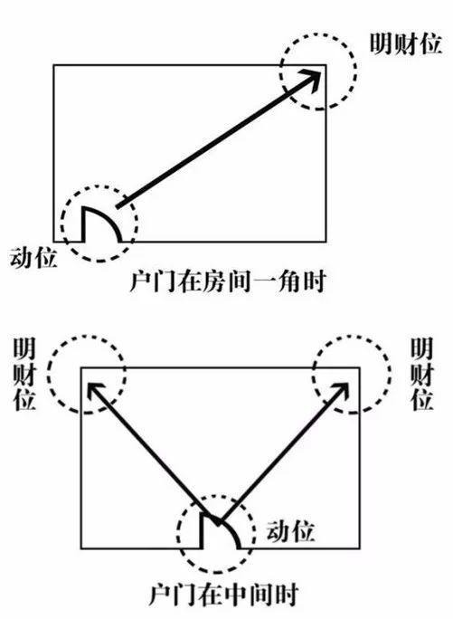 如何旺偏财运(如何催旺偏财财运)