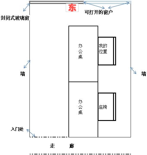 属蛇办公室风水布局(属蛇办公室座位朝向风水的布局)