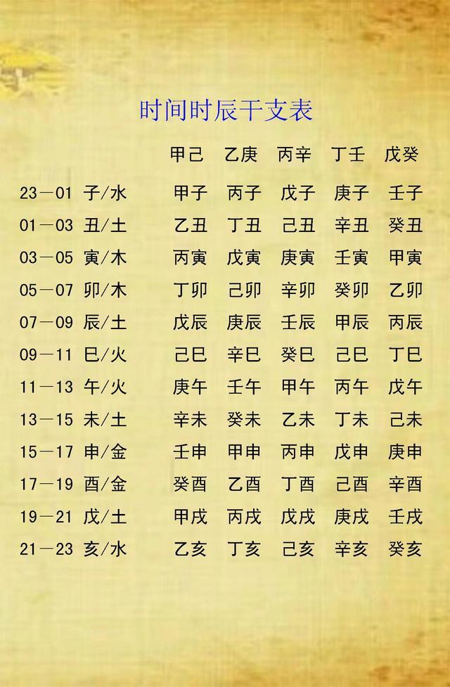 八字命理免费测算(八字命理测算事业财运)