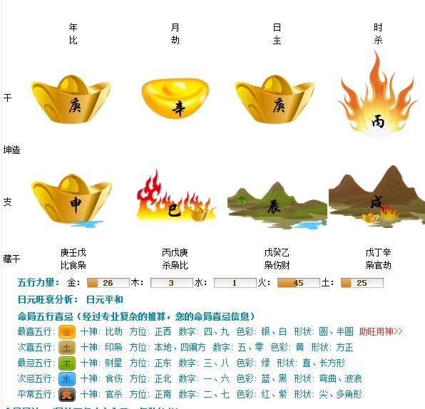 金木水火土查询(金木水火土查询表大全)