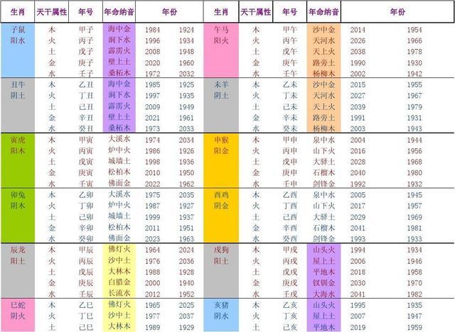 五行八字查询(五行八字查询免费)