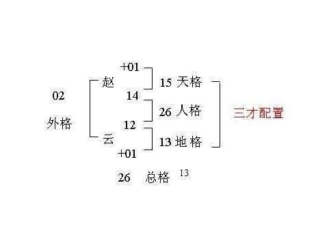 姓名五格数理(姓名五格数理吉凶详解免费)