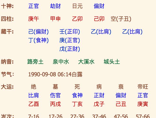 时辰八字查询(八字查询生辰八字查询)