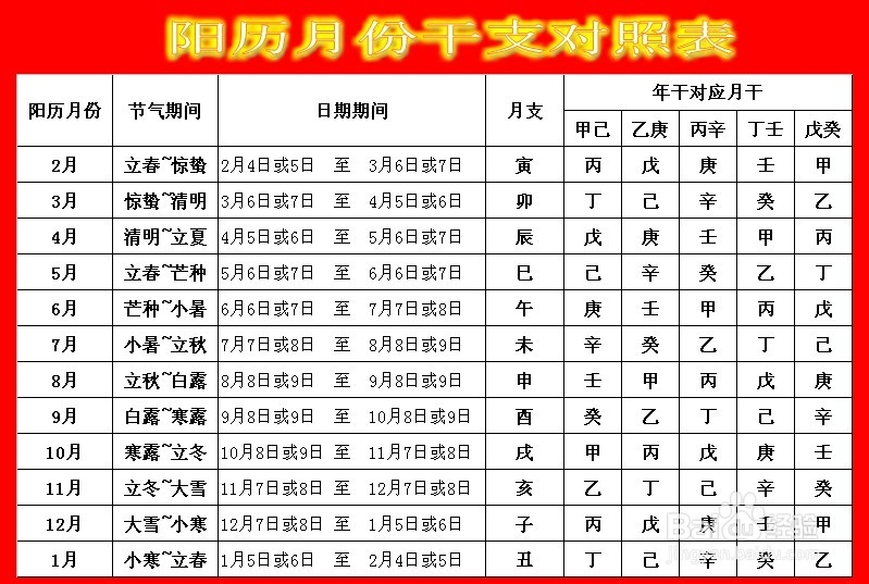 查生辰八字(生辰八字测算 免费)