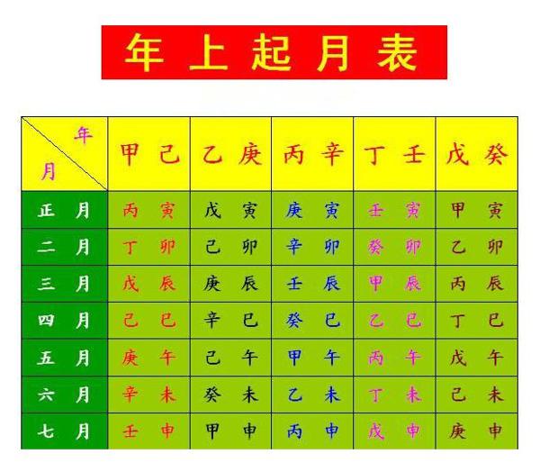 查生辰八字(生辰八字测算 免费)