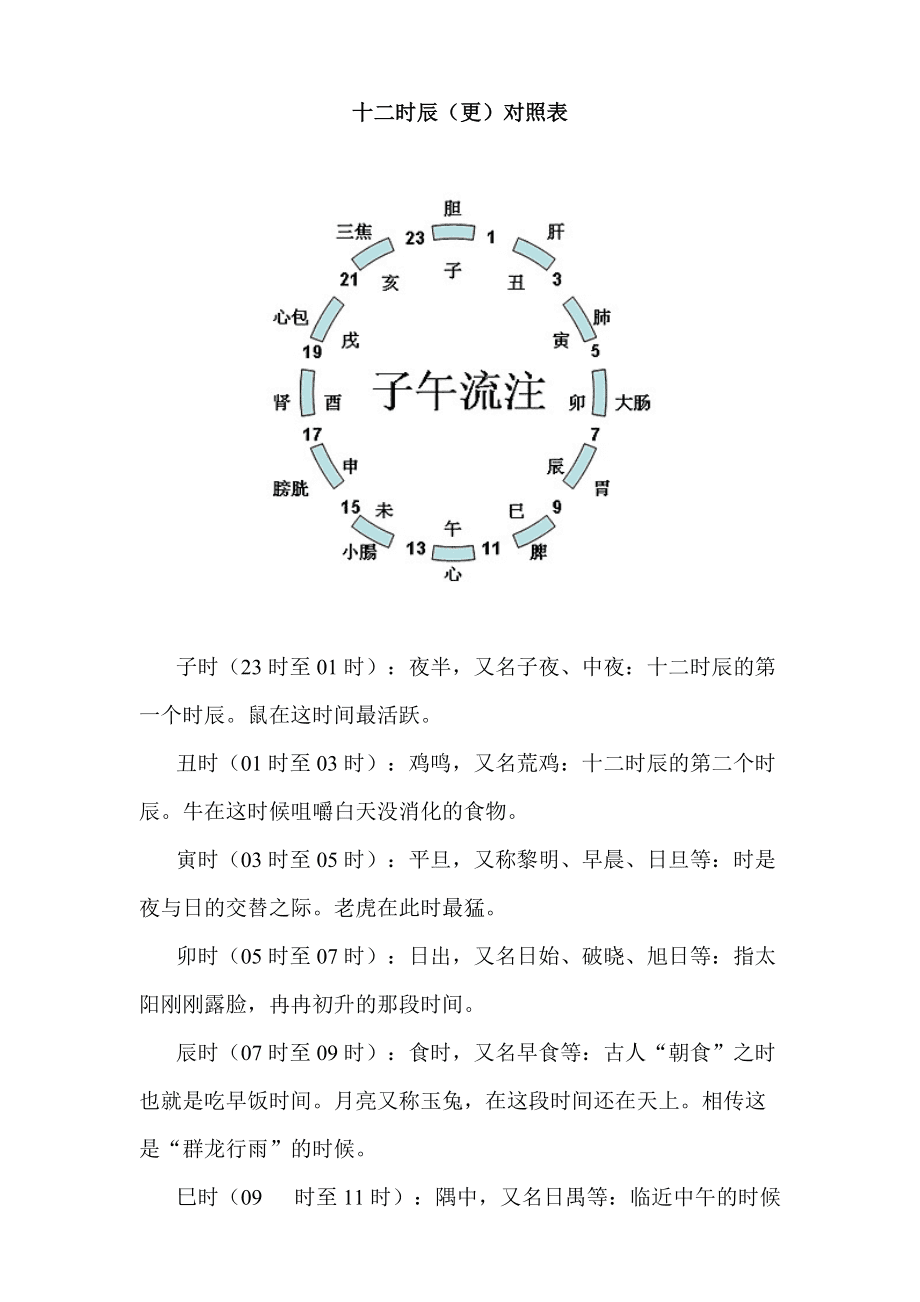 正确的十二时辰对照表(正确的十二时辰对照表及排位)