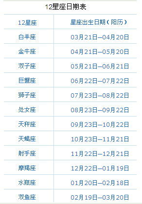 3月22日是什么星座(1998年农历3月22日是什么星座)