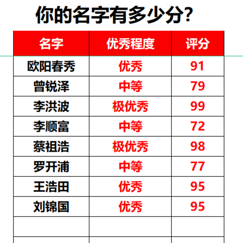 电脑取名打分(电脑测名打分测试免费)