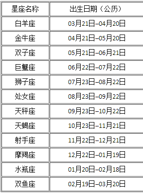 2月份是什么星座(阳历2月份是什么星座)