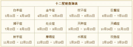 10月19日是什么星座(1995年农历10月19日是什么星座)